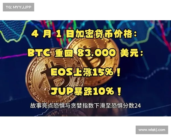 加密货币的暴跌加速，比特币处于“强劲反转模式”现在是购入的时机吗？ (BTC)