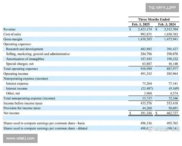 Digihost的现金余额激增；预计第一季度将实现显著的收入增长 (NASDAQDGHI)
